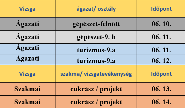 Vizsgák 06. 10-14.